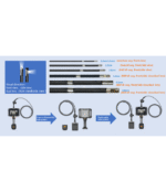 JEET JX Motor-driven 3D Measurement Videoscope - Image 5